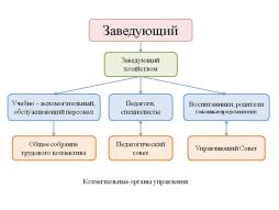 схема структуры органов управления